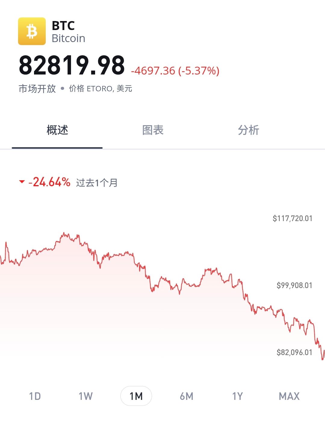 讽刺评论：一枚比特币，引发全球经济“跪下”