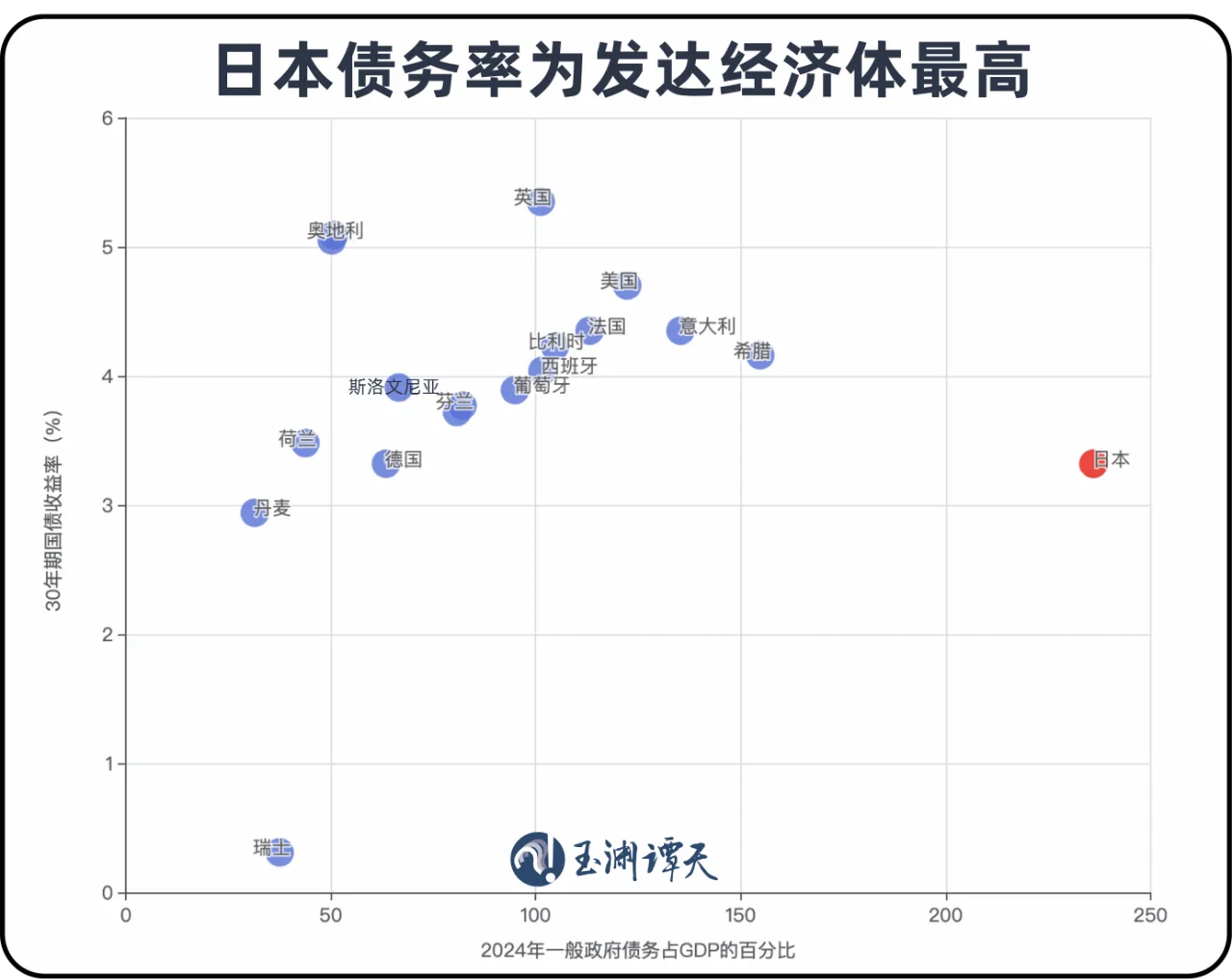 日右翼正在将日本经济拖入泥潭